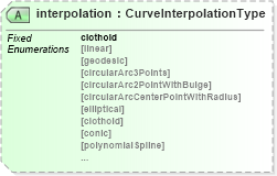XSD Diagram of interpolation in schema geometryprimitives_xsd (Geography Markup Language)