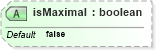 XSD Diagram of isMaximal in schema topology_xsd (Geography Markup Language)