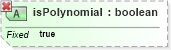 XSD Diagram of isPolynomial in schema geometryprimitives_xsd (Geography Markup Language)