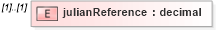 XSD Diagram of julianReference in schema temporalreferencesystems_xsd (Geography Markup Language)