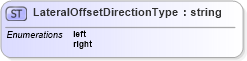 XSD Diagram of LateralOffsetDirectionType in schema linearrefoffset_xsd (Geography Markup Language)
