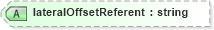 XSD Diagram of lateralOffsetReferent in schema linearrefoffset_xsd (Geography Markup Language)