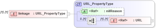 XSD Diagram of linkage in schema citation_xsd (Geography Markup Language)