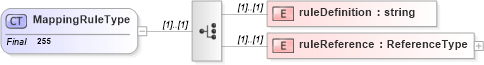 XSD Diagram of MappingRuleType in schema coverage_xsd (Geography Markup Language)