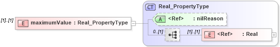 XSD Diagram of maximumValue in schema extent_xsd (Geography Markup Language)