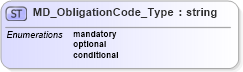 XSD Diagram of MD_ObligationCode_Type in schema metadataextension_xsd (Geography Markup Language)