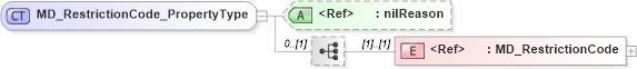 XSD Diagram of MD_RestrictionCode_PropertyType in schema constraints_xsd (Geography Markup Language)