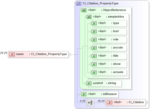 XSD Diagram of name in schema applicationschema_xsd (Geography Markup Language)