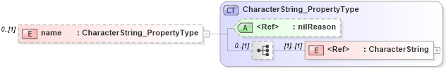 XSD Diagram of name in schema citation_xsd (Geography Markup Language)