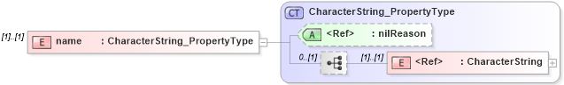 XSD Diagram of name in schema metadataextension_xsd (Geography Markup Language)