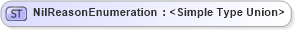 XSD Diagram of NilReasonEnumeration in schema basictypes_xsd (Geography Markup Language)