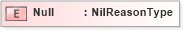XSD Diagram of Null in schema deprecatedtypes_xsd (Geography Markup Language)
