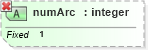 XSD Diagram of numArc in schema geometryprimitives_xsd (Geography Markup Language)