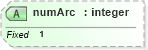 XSD Diagram of numArc in schema geometrycompact_xsd (Geography Markup Language)