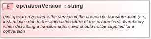 XSD Diagram of operationVersion in schema coordinateoperations_xsd (Geography Markup Language)