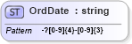 XSD Diagram of OrdDate in schema extdbasetypes_xsd (Geography Markup Language)