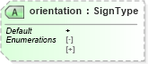 XSD Diagram of orientation in schema geometryprimitives_xsd (Geography Markup Language)