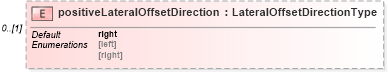 XSD Diagram of positiveLateralOffsetDirection in schema linearrefoffset_xsd (Geography Markup Language)