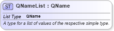 XSD Diagram of QNameList in schema basictypes_xsd (Geography Markup Language)