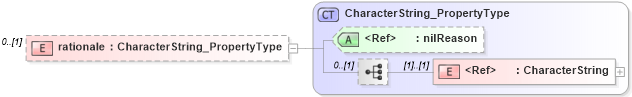 XSD Diagram of rationale in schema dataquality_xsd (Geography Markup Language)