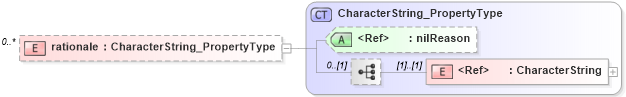 XSD Diagram of rationale in schema metadataextension_xsd (Geography Markup Language)
