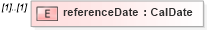 XSD Diagram of referenceDate in schema temporalreferencesystems_xsd (Geography Markup Language)
