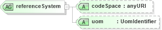 XSD Diagram of referenceSystem in schema valueobjects_xsd (Geography Markup Language)