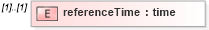 XSD Diagram of referenceTime in schema temporalreferencesystems_xsd (Geography Markup Language)