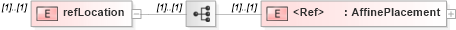 XSD Diagram of refLocation in schema geometryprimitives_xsd (Geography Markup Language)