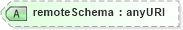XSD Diagram of remoteSchema in schema deprecatedtypes_xsd (Geography Markup Language)