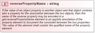 XSD Diagram of reversePropertyName in schema gmlbase_xsd (Geography Markup Language)