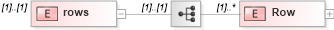 XSD Diagram of rows in schema geometryprimitives_xsd (Geography Markup Language)