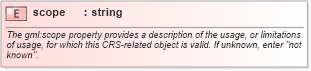 XSD Diagram of scope in schema referencesystems_xsd (Geography Markup Language)