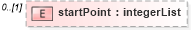 XSD Diagram of startPoint in schema coverage_xsd (Geography Markup Language)