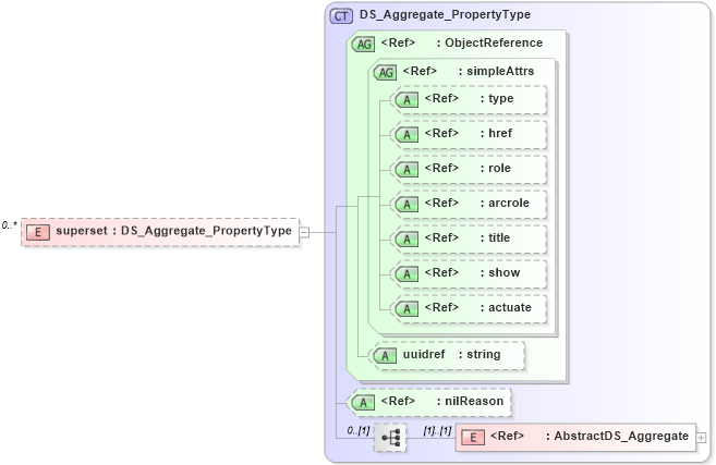 XSD Diagram of superset in schema metadataapplication_xsd (Geography Markup Language)