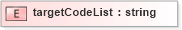 XSD Diagram of targetCodeList in schema extdencrule_xsd (Geography Markup Language)