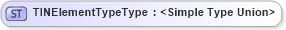 XSD Diagram of TINElementTypeType in schema tin_xsd (Geography Markup Language)