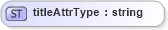 XSD Diagram of titleAttrType in schema xlink_xsd (Geography Markup Language)