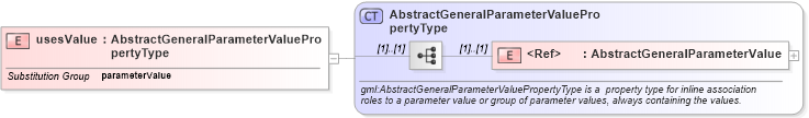 XSD Diagram of usesValue in schema deprecatedtypes_xsd (Geography Markup Language)