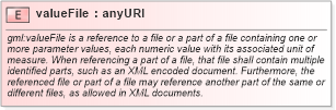 XSD Diagram of valueFile in schema coordinateoperations_xsd (Geography Markup Language)