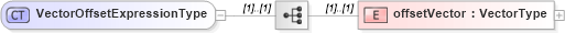 XSD Diagram of VectorOffsetExpressionType in schema linearrefoffsetvector_xsd (Geography Markup Language)