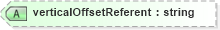XSD Diagram of verticalOffsetReferent in schema linearrefoffset_xsd (Geography Markup Language)