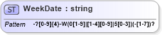 XSD Diagram of WeekDate in schema extdbasetypes_xsd (Geography Markup Language)