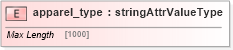 XSD Diagram of apparel_type in schema base_xsd (GoogleBase Feed)