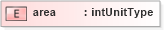 XSD Diagram of area in schema base_xsd (GoogleBase Feed)