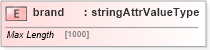 XSD Diagram of brand in schema base_xsd (GoogleBase Feed)
