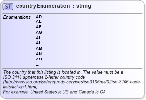 XSD Diagram of countryEnumeration in schema base_xsd (GoogleBase Feed)