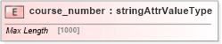 XSD Diagram of course_number in schema base_xsd (GoogleBase Feed)