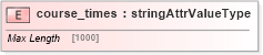 XSD Diagram of course_times in schema base_xsd (GoogleBase Feed)