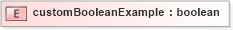 XSD Diagram of customBooleanExample in schema base_xsd (GoogleBase Feed)